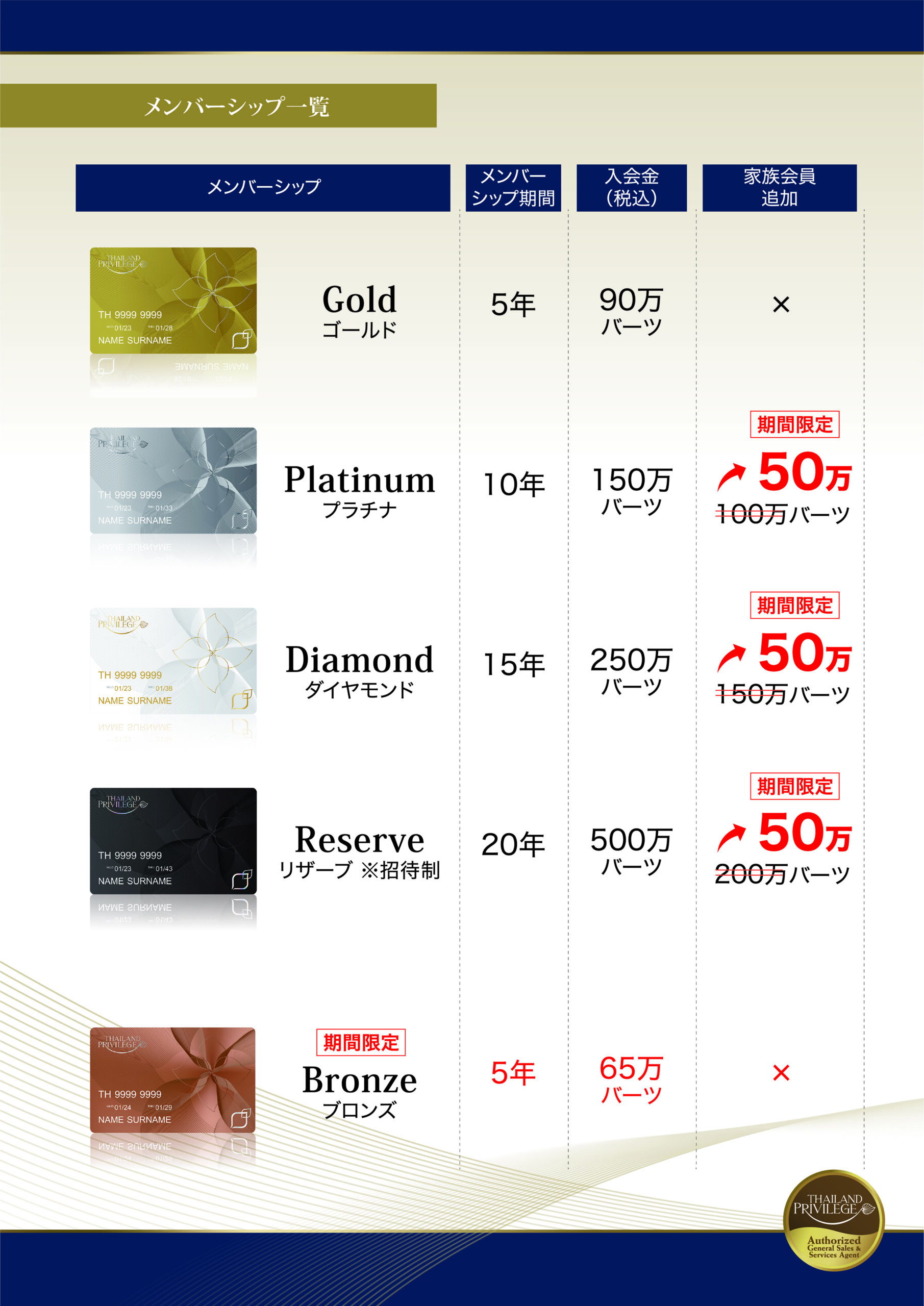 メンバーシップ一覧